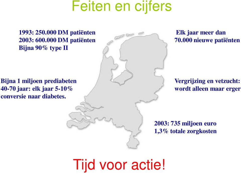 000 nieuwe patiënten Bijna 1 miljoen prediabeten 40-70 jaar: elk jaar 5-10%