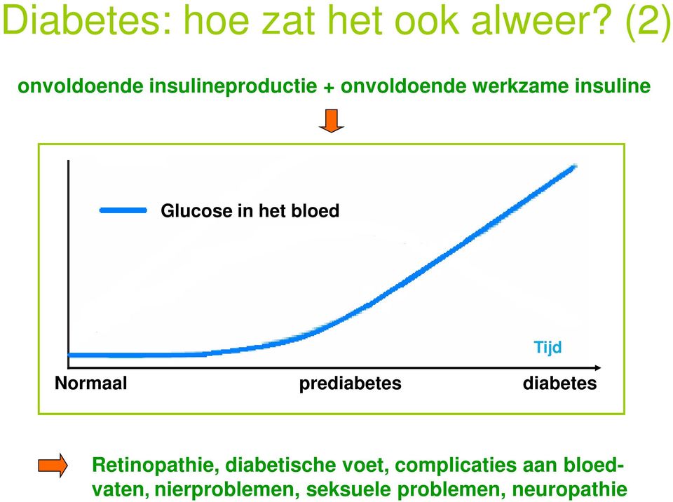 Glucose in het bloed Tijd Normaal prediabetes diabetes