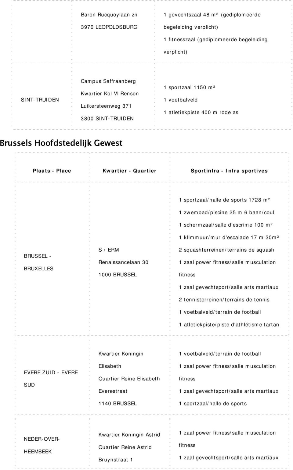 schermzaal/salle d'escrime 100 m² 1 klimmuur/mur d'escalade 17 m 30m² BRUSSEL - BRUXELLES S / ERM Renaissancelaan 30 1000 BRUSSEL 2 squashterreinen/terrains de squash 1 zaal power fitness/salle