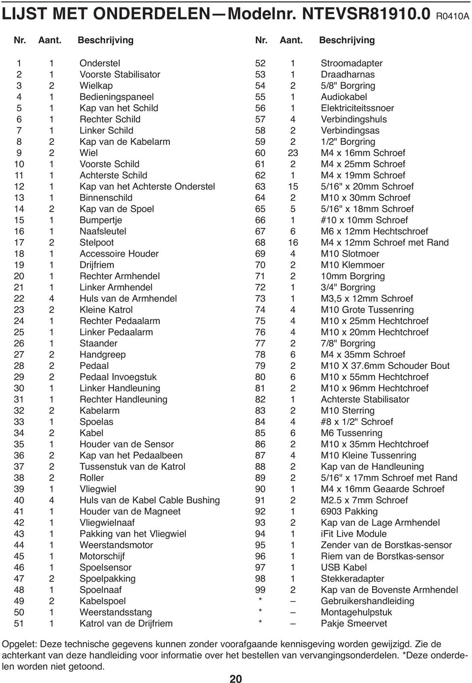 Beschrijving 1 1 Onderstel 2 1 Voorste Stabilisator 3 2 Wielkap 4 1 Bedieningspaneel 5 1 Kap van het Schild 6 1 Rechter Schild 7 1 Linker Schild 8 2 Kap van de Kabelarm 9 2 Wiel 10 1 Voorste Schild