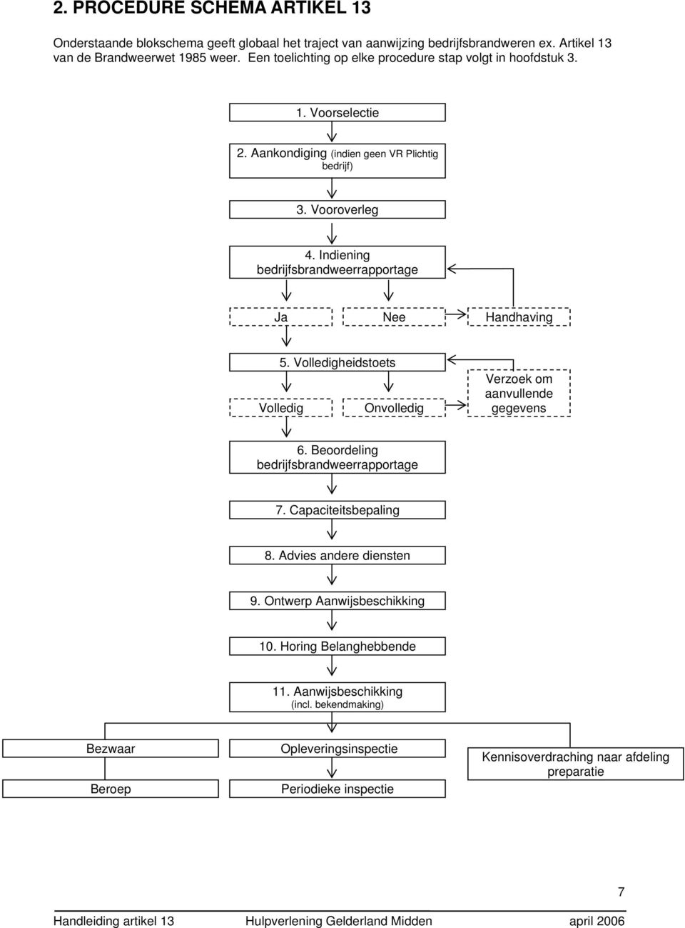 Indiening bedrijfsbrandweerrapportage Ja Nee Handhaving 5. Volledigheidstoets Volledig Onvolledig Verzoek om aanvullende gegevens 6. Beoordeling bedrijfsbrandweerrapportage 7. Capaciteitsbepaling 8.