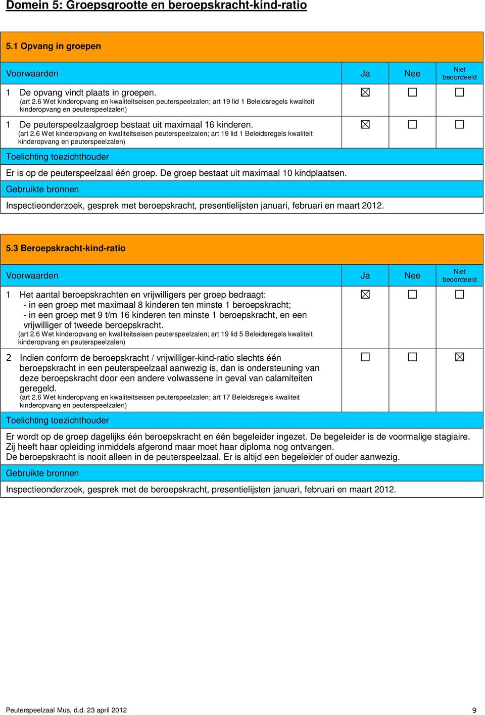 6 Wet kinderopvang en kwaliteitseisen peuterspeelzalen; art 19 lid 1 Beleidsregels kwaliteit Er is op de peuterspeelzaal één groep. De groep bestaat uit maximaal 10 kindplaatsen.