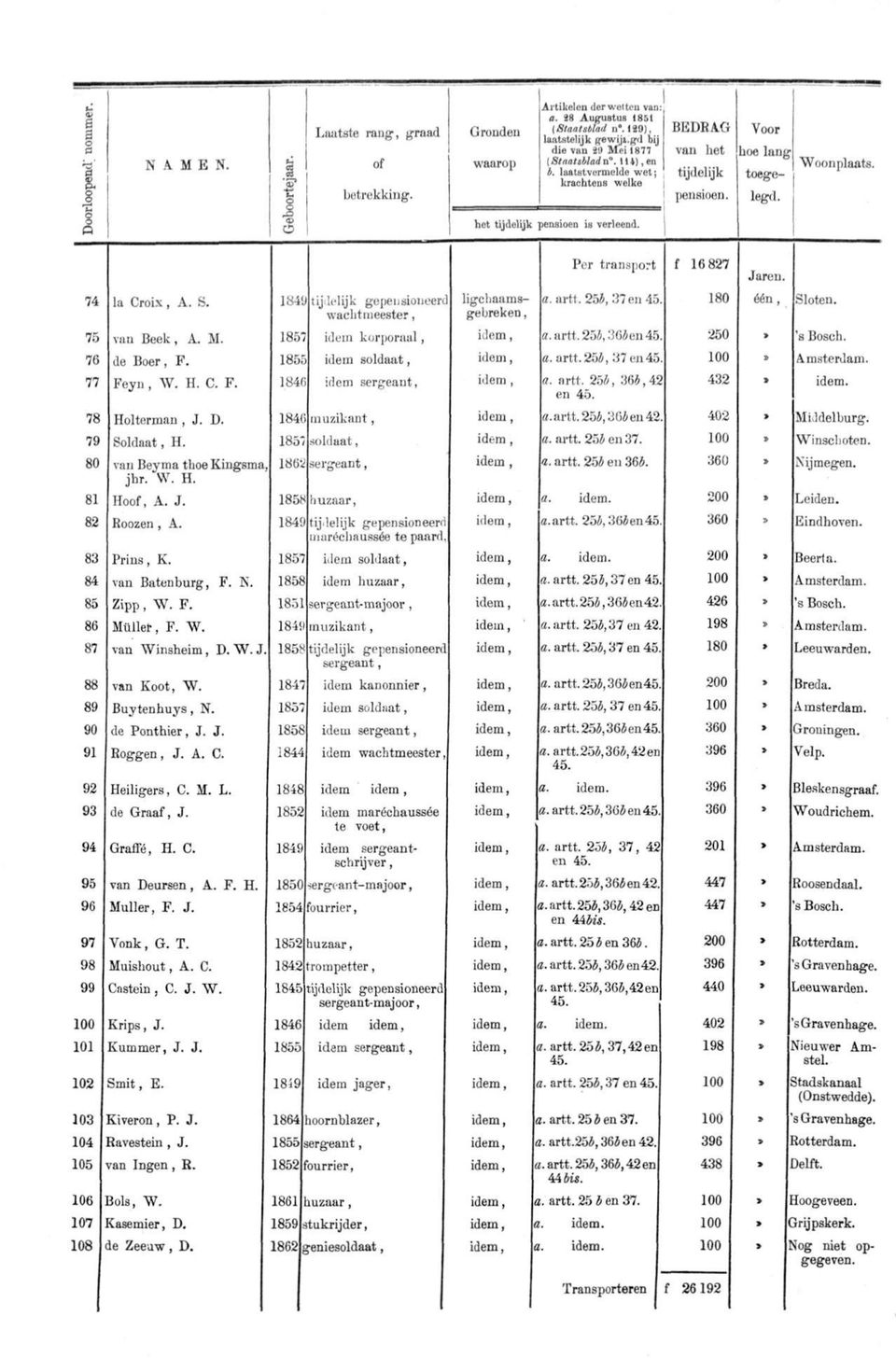 1841 tj leljk gepensonoerc wachtmeester, lgchaamsgebreken, Per transport f 16 827 Jaren. a. artt. 254, 37 en 180 één, Sloten. 75 van Beek, A. M. 185" dem korporaal, dem, a.