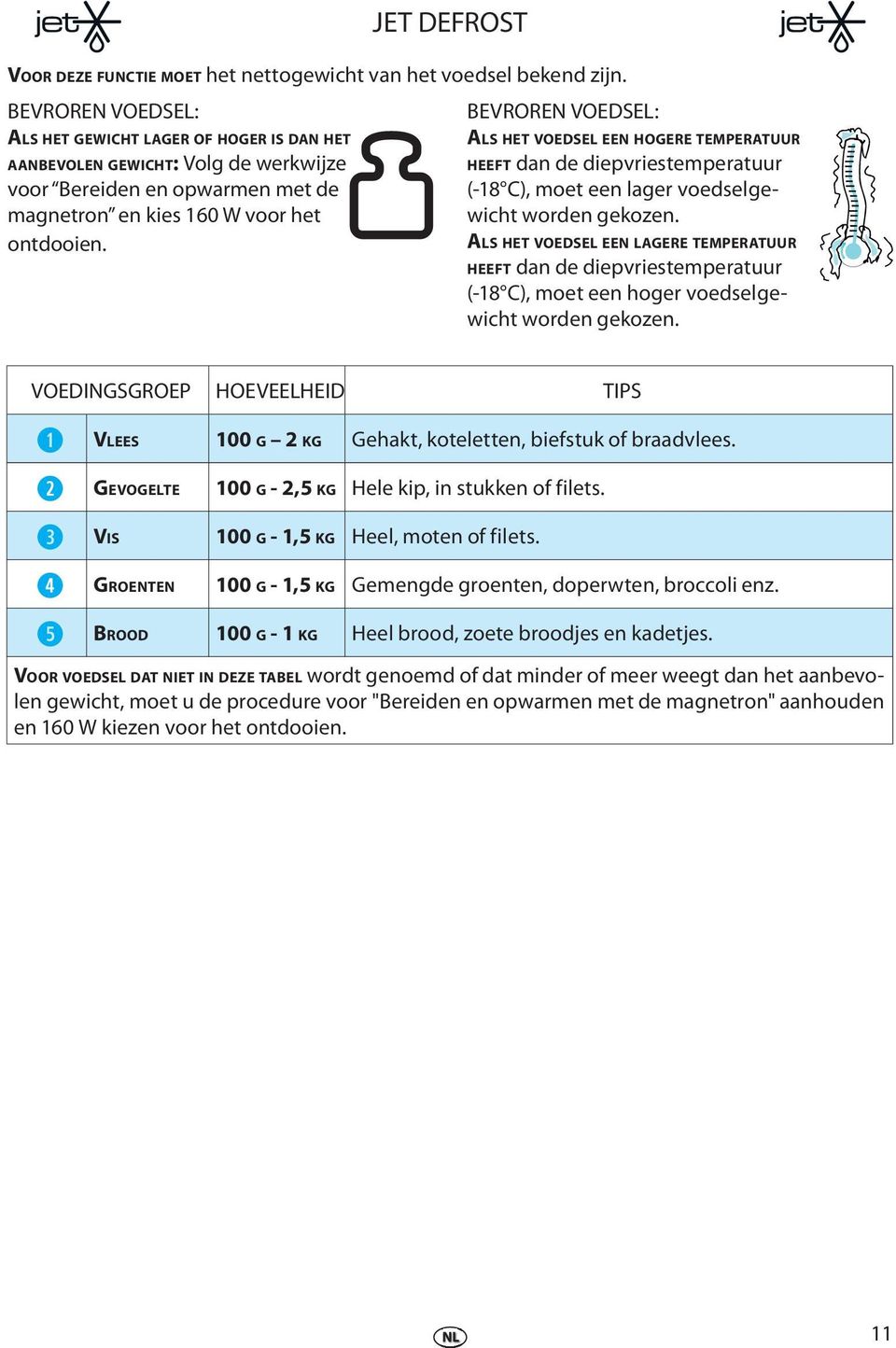 BEVROREN VOEDSEL: ALS HET VOEDSEL EEN HOGERE TEMPERATUUR HEEFT dan d dipvristmpratuur (-18 C), mot n lagr vodslgicht ordn gkozn.