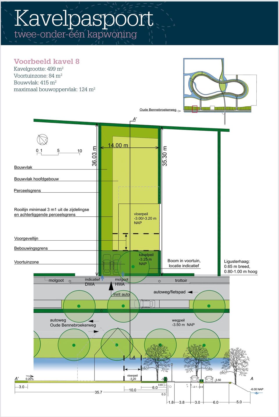 00/-3.20 m NAP Voorgevellijn Bebouwingsgrens Voortuinzone kavelpeil -3.25 m NAP Boom in voortuin, locatie indicatief Ligusterhaag: 0.65 m breed, 0.80-1.