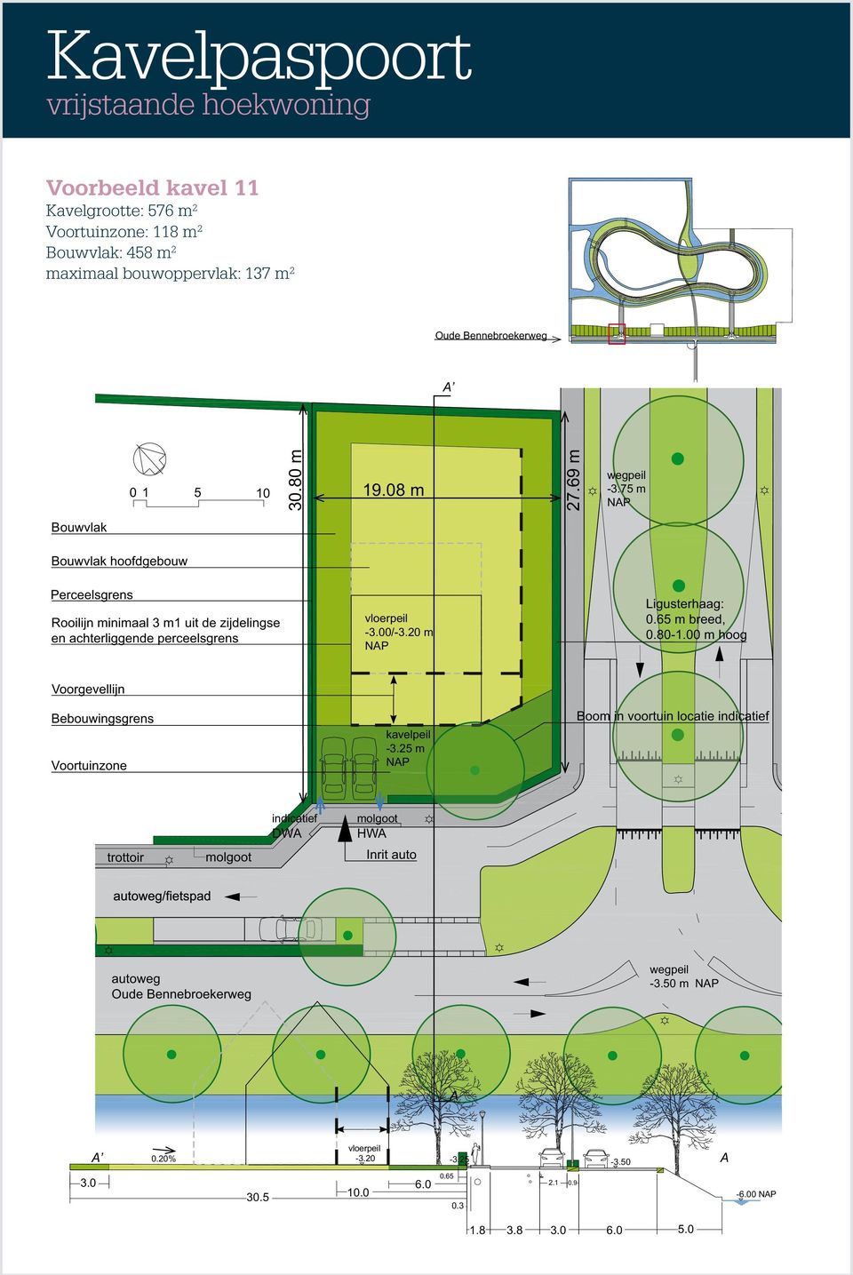 00/-3.20 m NAP Ligusterhaag: 0.65 m breed, 0.80-1.00 m hoog Voorgevellijn Bebouwingsgrens Voortuinzone kavelpeil -3.