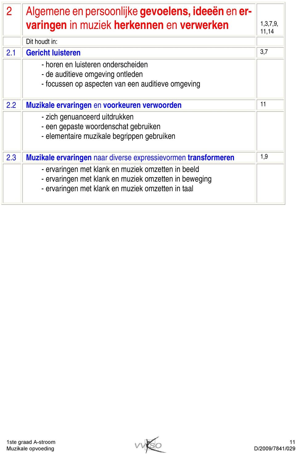 2 Muzikale ervaringen en voorkeuren verwoorden 11 - zich genuanceerd uitdrukken - een gepaste woordenschat gebruiken - elementaire muzikale begrippen gebruiken 2.