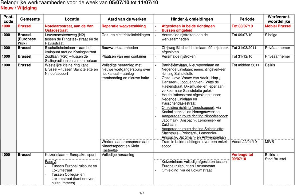 Wijk) tussen de Ringsteekstraat en de Paviastraat Bischoffsheimlaan aan het Bouw - Zijrijweg Bischoffsheimlaan: één rijstrook Tot 31/03/2011 kruispunt met de Koningsstraat Zuidlaan (R20) tussen de