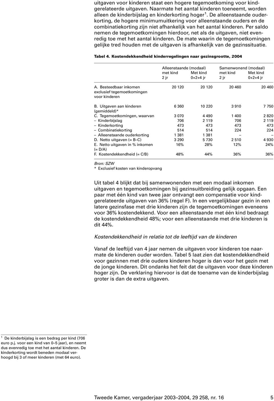 Per saldo nemen de tegemoetkomingen hierdoor, net als de uitgaven, niet evenredig toe met het aantal kinderen.