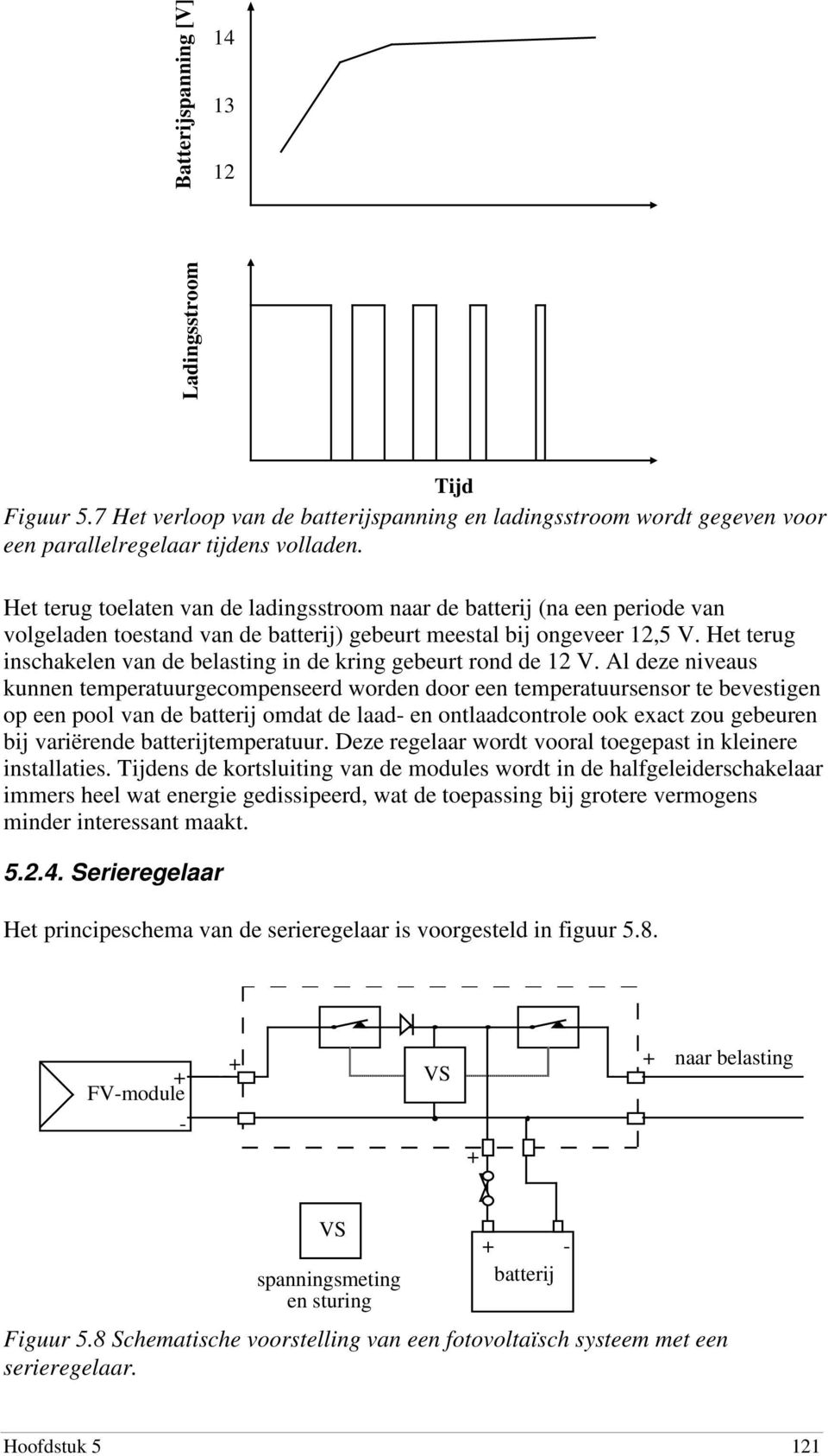 Het terug inschakelen van de belasting in de kring gebeurt rond de 12 V.