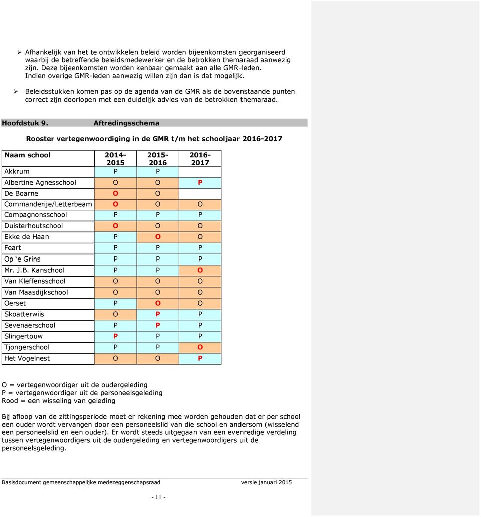 Beleidsstukken komen pas op de agenda van de GMR als de bovenstaande punten correct zijn doorlopen met een duidelijk advies van de betrokken themaraad. Hoofdstuk 9.