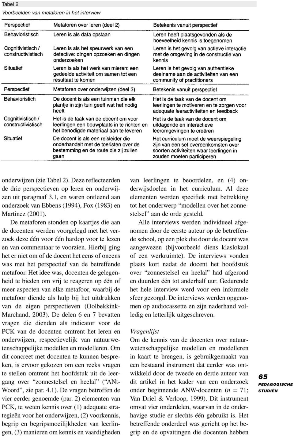 De metaforen stonden op kaartjes die aan de docenten werden voorgelegd met het verzoek deze één voor één hardop voor te lezen en van commentaar te voorzien.