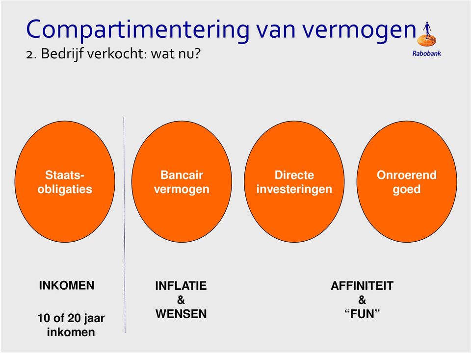 Staatsobligaties Bancair vermogen Directe