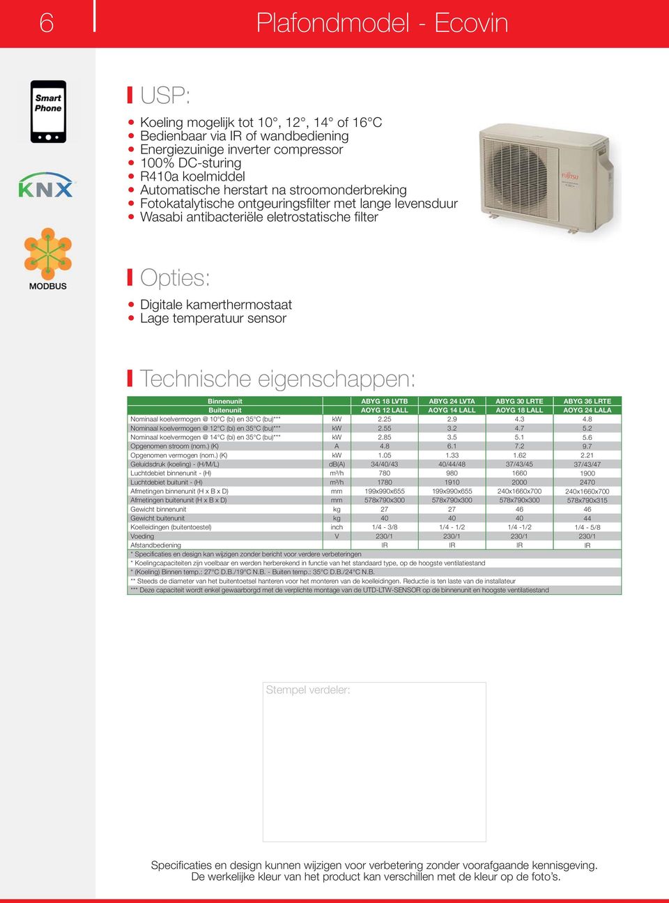 eigenschappen: Binnenunit ABYG 18 LVTB ABYG 24 LVTA ABYG 30 LRTE ABYG 36 LRTE Buitenunit AOYG 12 LALL AOYG 14 LALL AOYG 18 LALL AOYG 24 LALA Nominaal koelvermogen @ 10 C (bi) en 35 C (bu)*** kw 2.