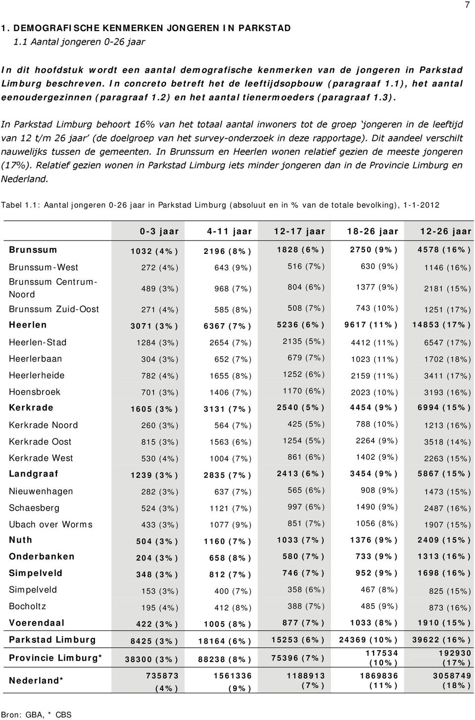 In Parkstad Limburg behoort 16% van het totaal aantal inwoners tot de groep jongeren in de leeftijd van 12 t/m 26 jaar (de doelgroep van het survey-onderzoek in deze rapportage).