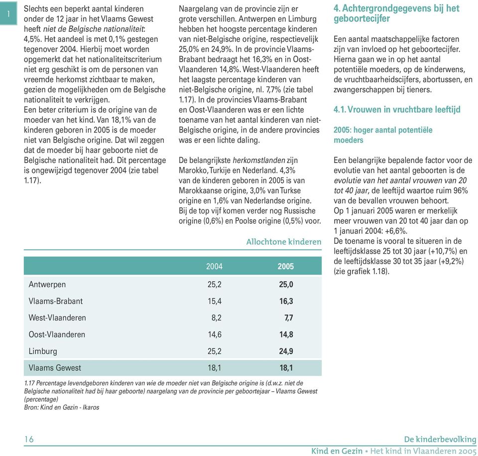 verkrijgen. Een beter criterium is de origine van de moeder van het kind. Van 18,1% van de kinderen geboren in 2005 is de moeder niet van Belgische origine.
