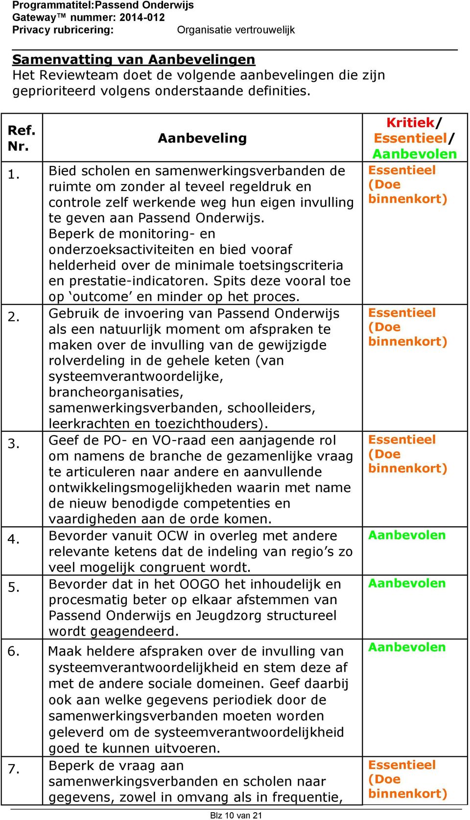 Beperk de mnitring- en nderzeksactiviteiten en bied vraf helderheid ver de minimale tetsingscriteria en prestatie-indicatren. Spits deze vral te p utcme en minder p het prces. 2.