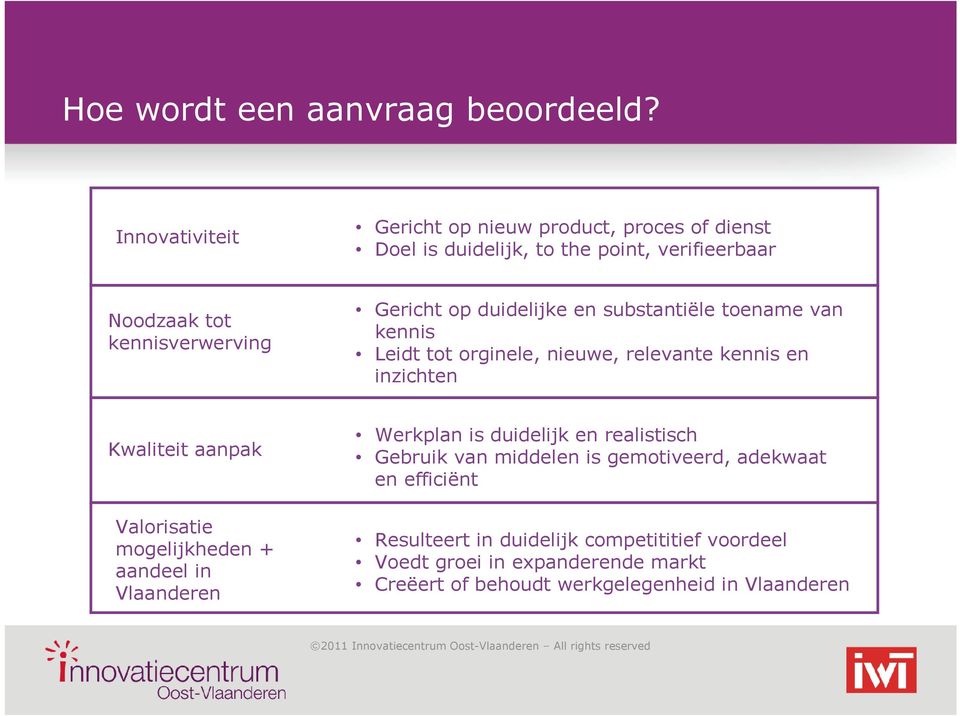 en substantiële toename van kennis Leidt tot orginele, nieuwe, relevante kennis en inzichten Kwaliteit aanpak Valorisatie mogelijkheden + aandeel in