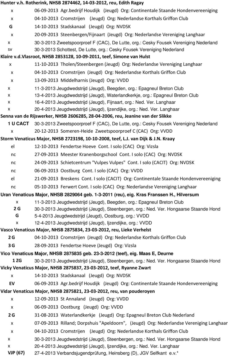 Steenbergen/Fijnaart (Jeugd) Org: Nederlandse Vereniging Langhaar 30-3-2013 Zweetspoorproef F (CAC), De Lutte, org.: Cesky Fousek Vereniging Nederland sv 30-3-2013 Schottest, De Lutte, org.