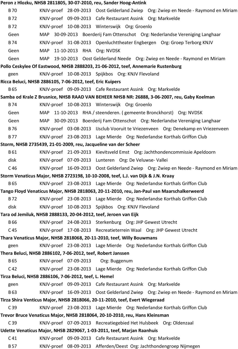 Engbergen Org: Groep Terborg KNJV Geen MAP 11-10-2013 RHA Org: NVDSK Geen MAP 19-10-2013 Oost Gelderland Neede Org: Zwiep en Neede - Raymond en Miriam Pollo Ceskylee Of Eastwood, NHSB 2888203,