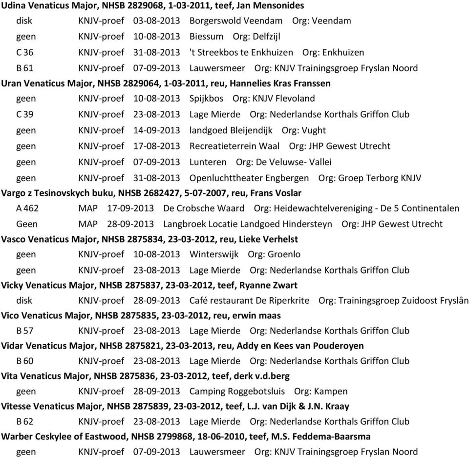Franssen geen KNJV-proef 10-08-2013 Spijkbos Org: KNJV Flevoland C 39 KNJV-proef 23-08-2013 Lage Mierde Org: Nederlandse Korthals Griffon Club geen KNJV-proef 14-09-2013 landgoed Bleijendijk Org: