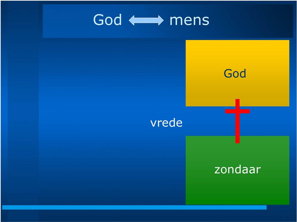 zondaar