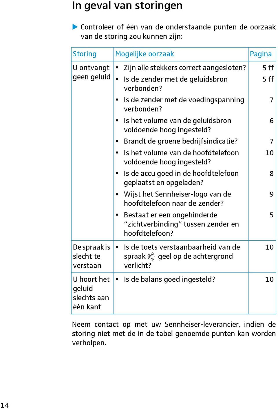 Is het volume van de geluidsbron voldoende hoog ingesteld? Brandt de groene bedrijfsindicatie? Is het volume van de hoofdtelefoon voldoende hoog ingesteld?