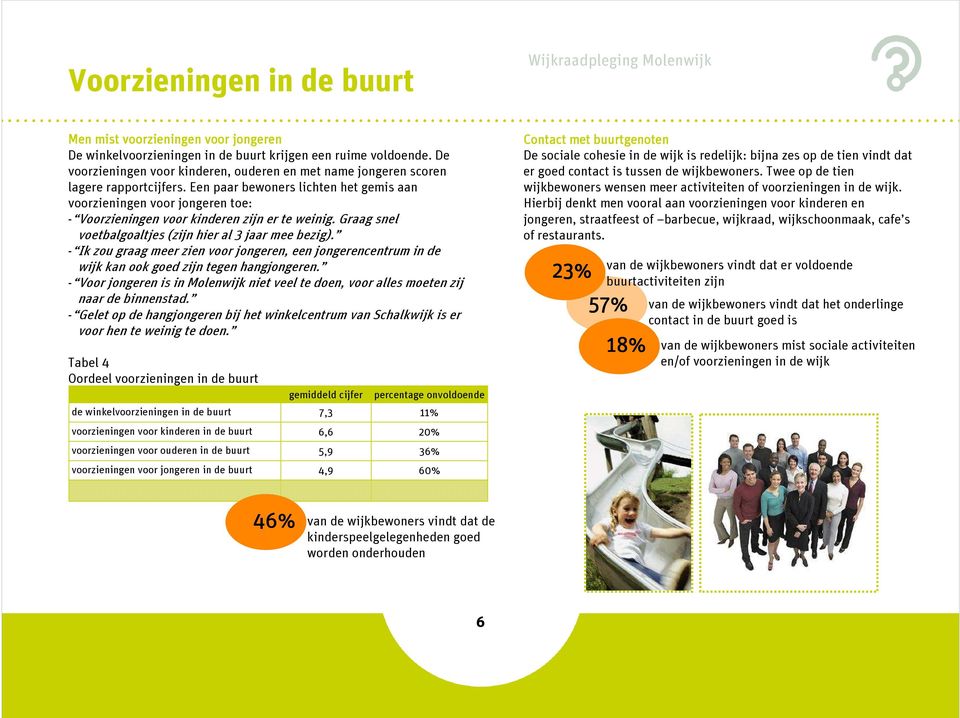 Een paar bewoners lichten het gemis aan voorzieningen voor jongeren toe: - Voorzieningen voor kinderen zijn er te weinig. Graag snel voetbalgoaltjes (zijn hier al 3 jaar mee bezig).