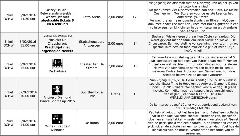 niet! Dit jaar komen vier Disneyverhalen aan bod: Cars, De Kleine Zeemeermin, Toy Story en voor de eerste keer op het Antwerpse ijs, Frozen.