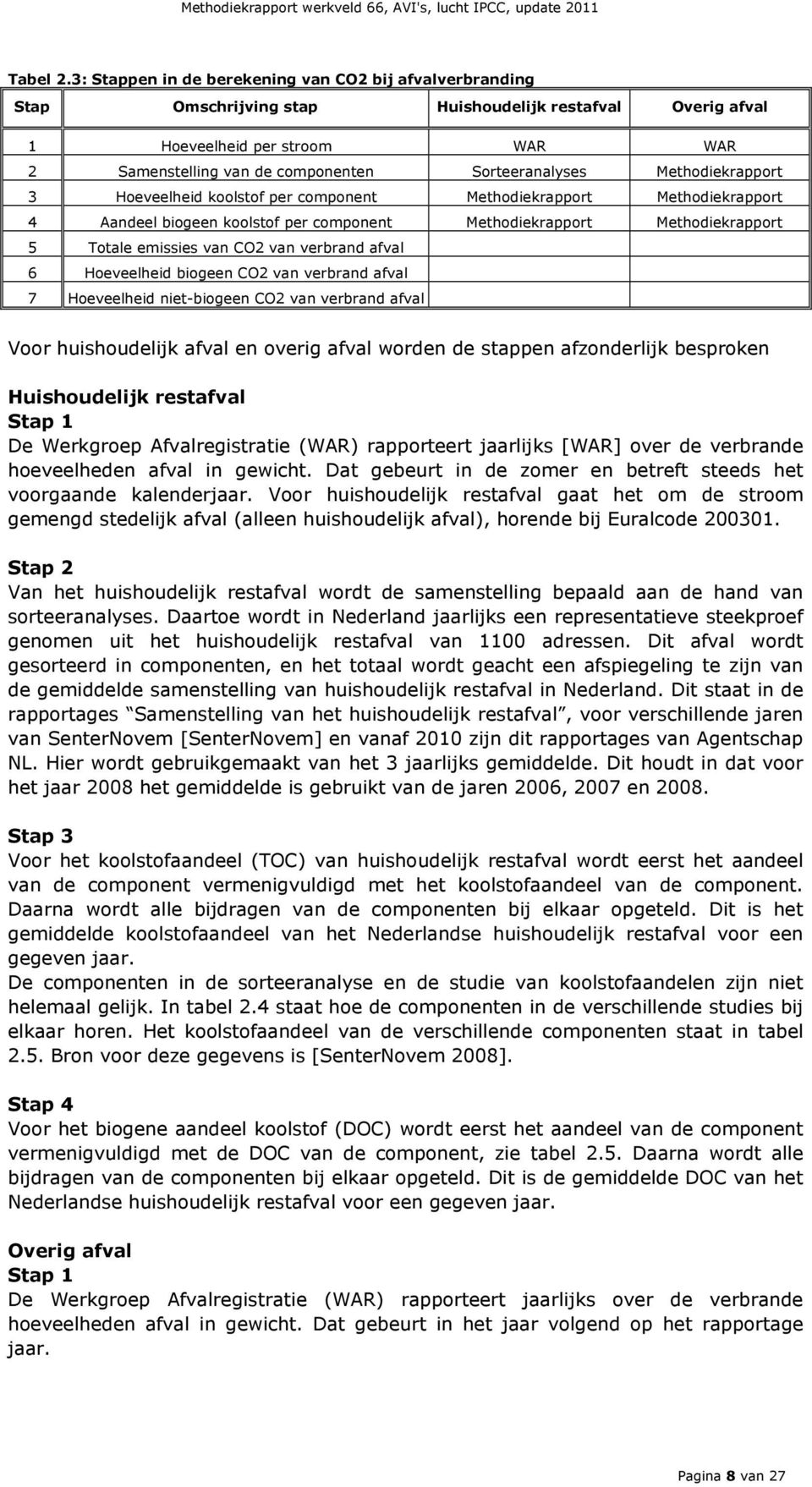 Sorteeranalyses Methodiekrapport 3 Hoeveelheid koolstof per component Methodiekrapport Methodiekrapport 4 Aandeel biogeen koolstof per component Methodiekrapport Methodiekrapport 5 Totale emissies