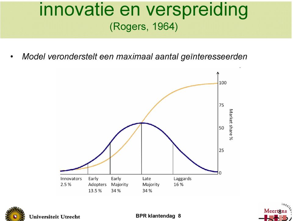 veronderstelt een maximaal