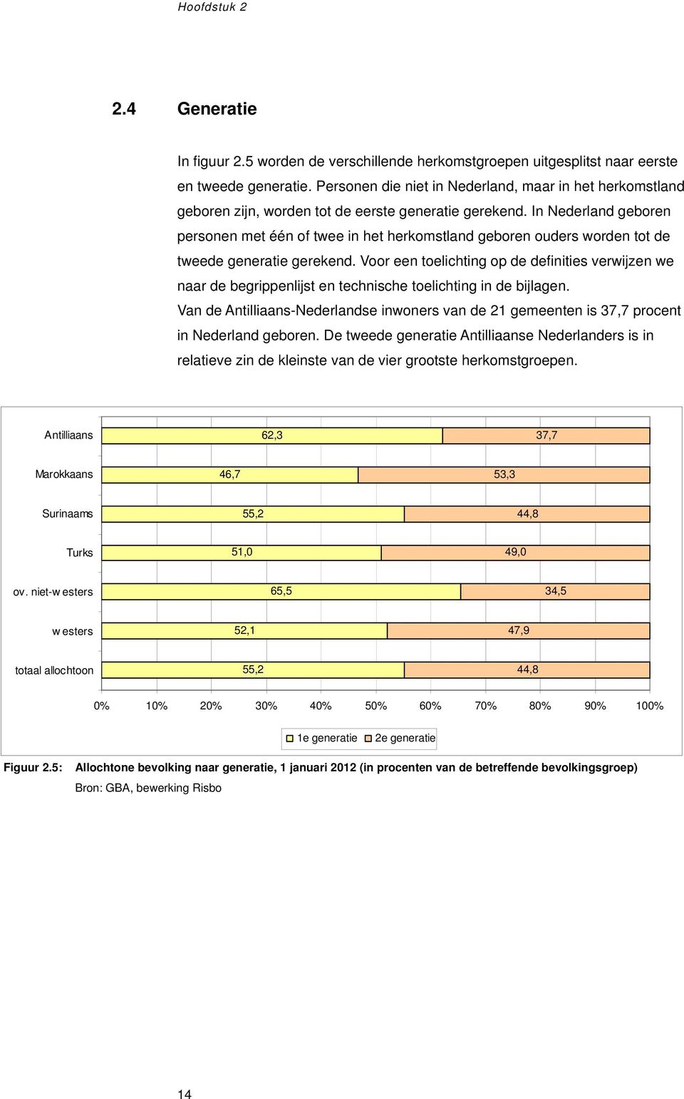 In Nederland geboren personen met één of twee in het herkomstland geboren ouders worden tot de tweede generatie gerekend.