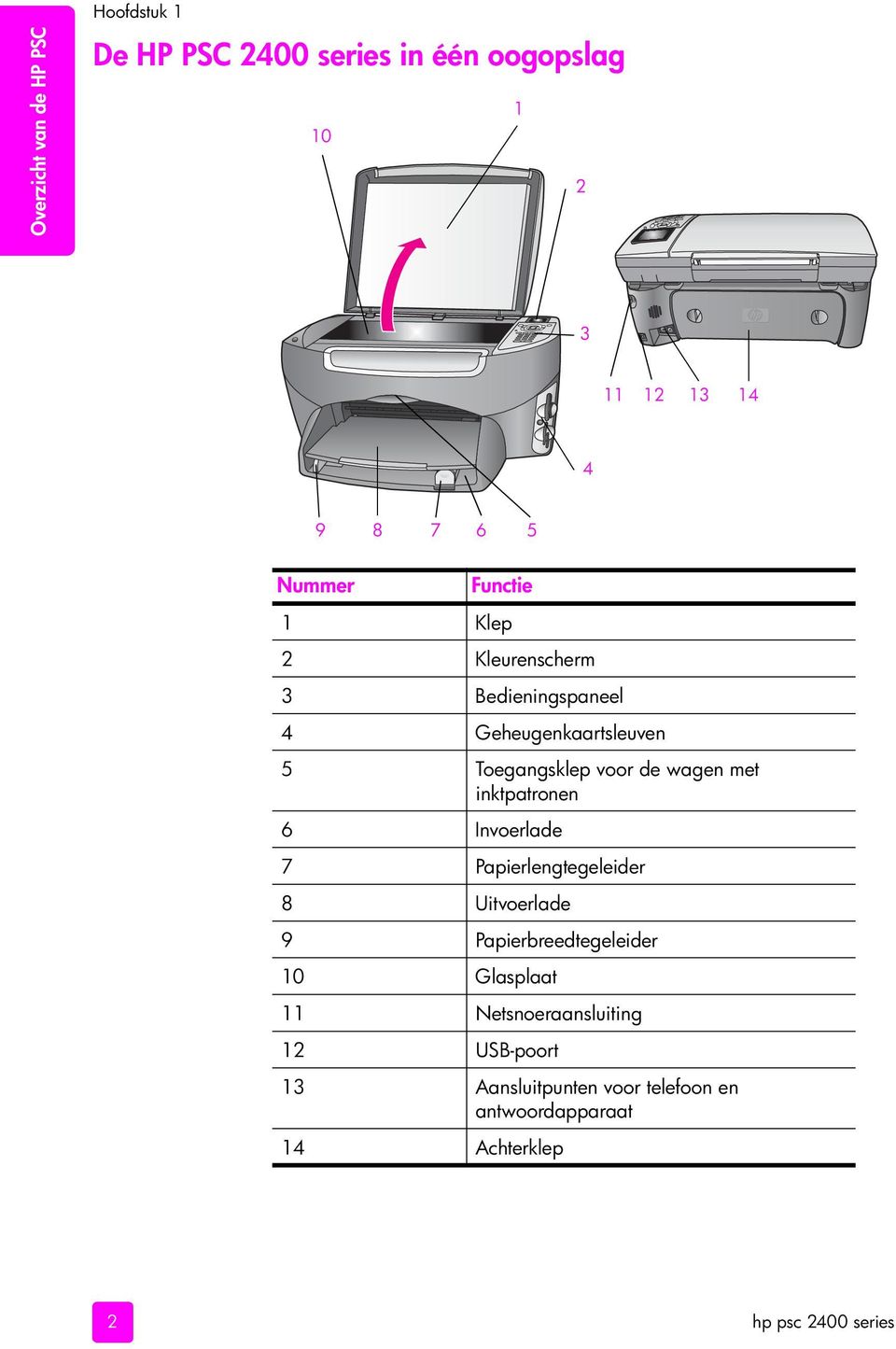 met inktpatronen 6 Invoerlade 7 Papierlengtegeleider 8 Uitvoerlade 9 Papierbreedtegeleider 10 Glasplaat 11