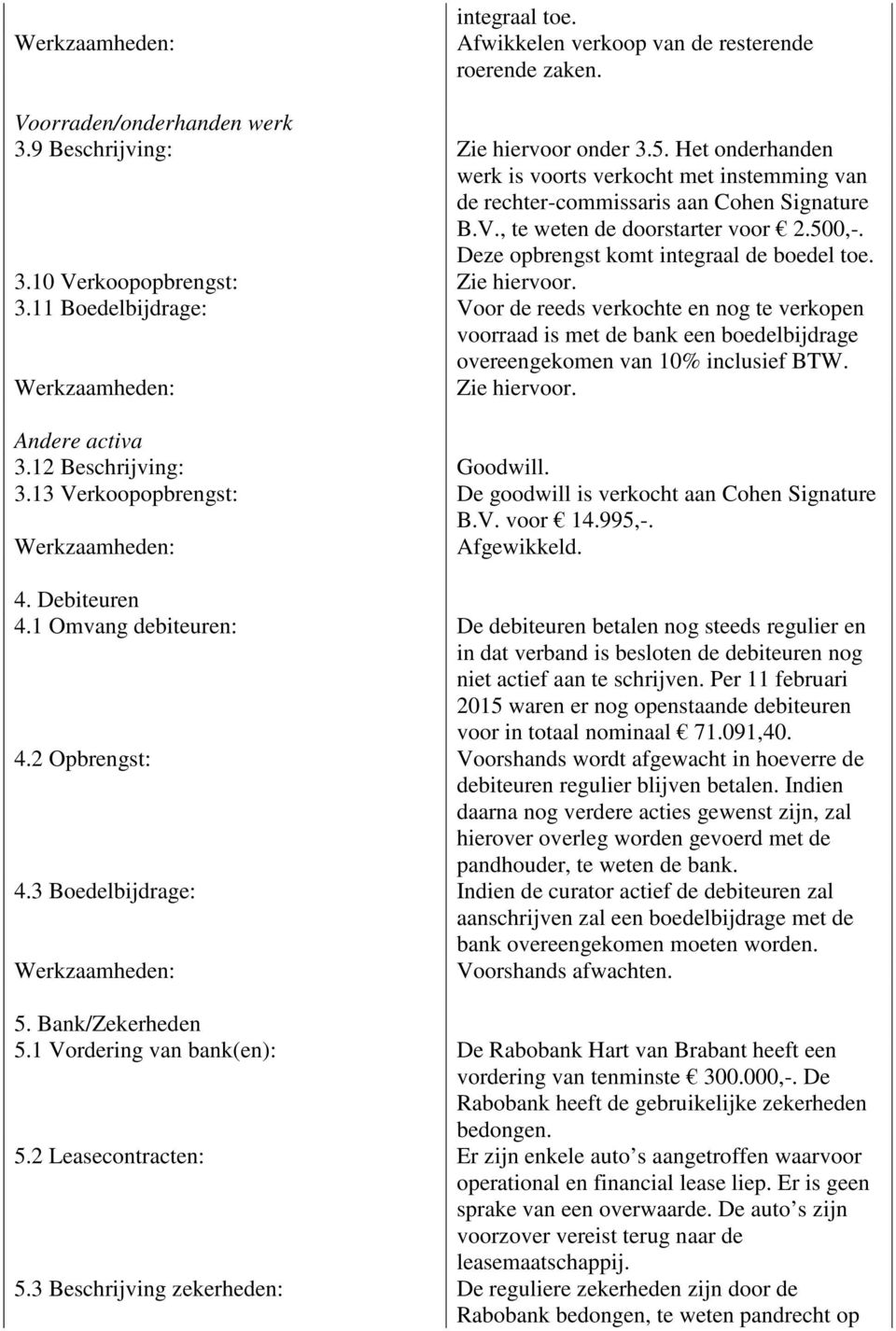 10 Verkoopopbrengst: Zie hiervoor. 3.11 Boedelbijdrage: Voor de reeds verkochte en nog te verkopen voorraad is met de bank een boedelbijdrage overeengekomen van 10% inclusief BTW. Zie hiervoor. Andere activa 3.