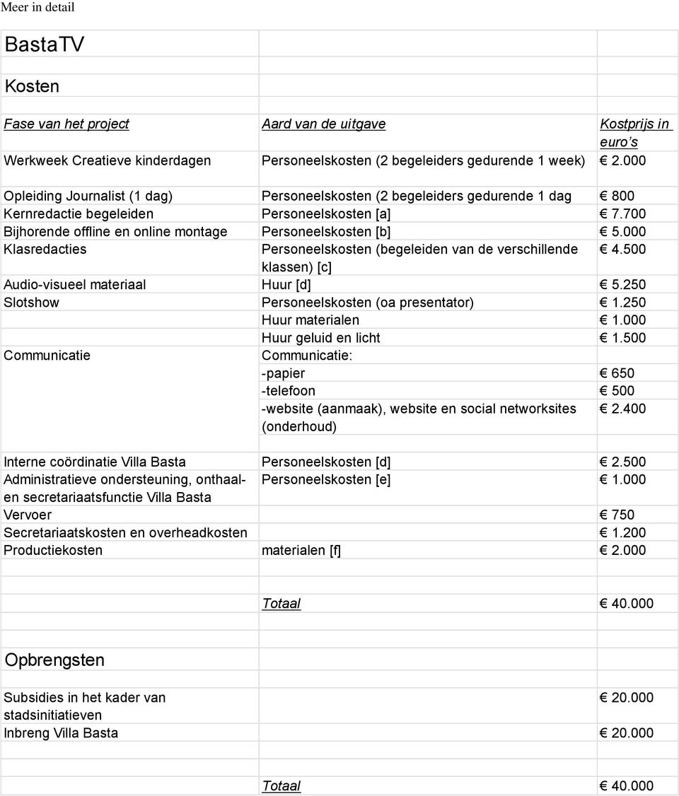 000 Klasredacties Personeelskosten (begeleiden van de verschillende 4.500 klassen) [c] Audio-visueel materiaal Huur [d] 5.250 Slotshow Personeelskosten (oa presentator) 1.250 Huur materialen 1.