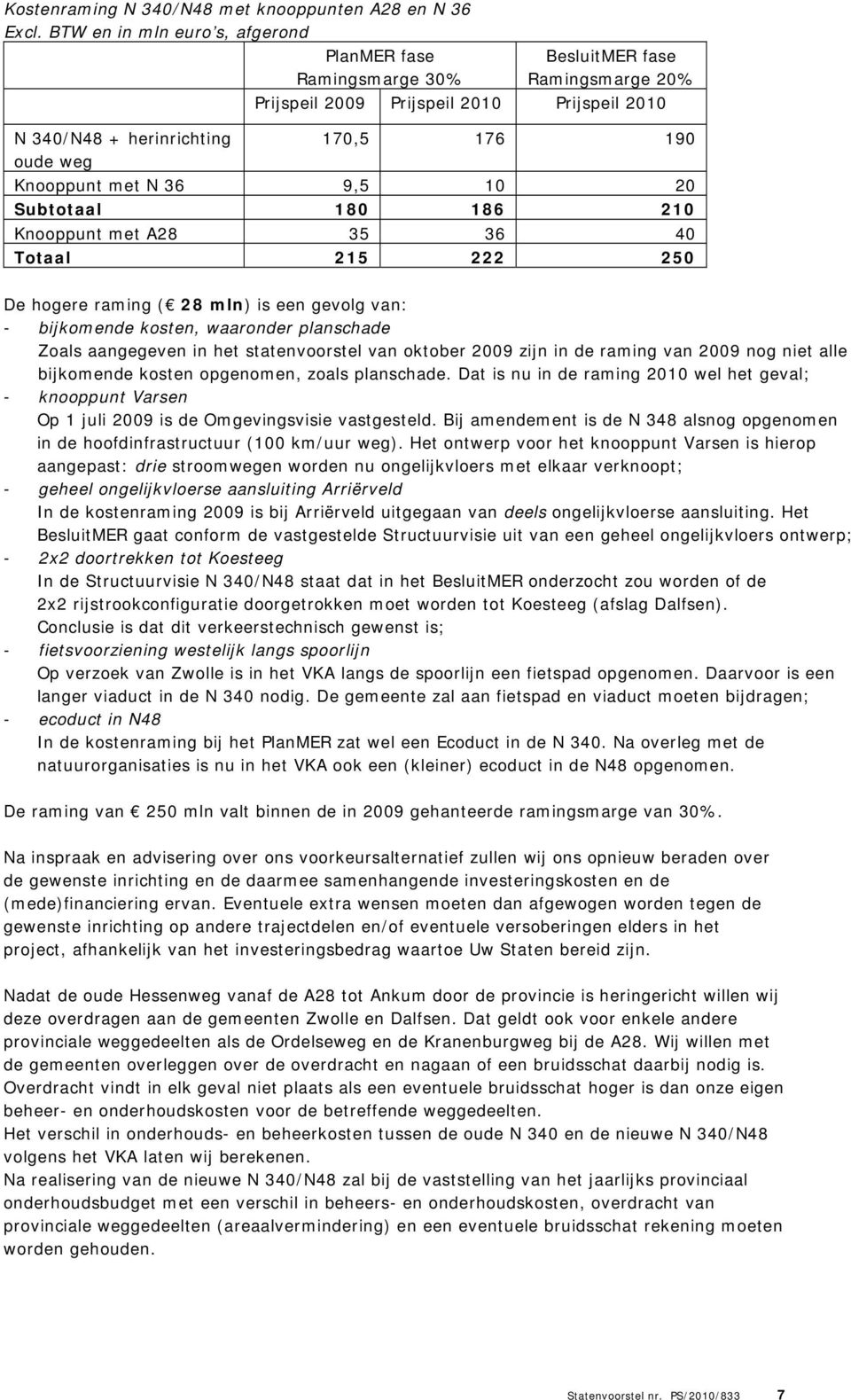 met N 36 9,5 10 20 Subtotaal 180 186 210 Knooppunt met A28 35 36 40 Totaal 215 222 250 De hogere raming ( 28 mln) is een gevolg van: - bijkomende kosten, waaronder planschade Zoals aangegeven in het