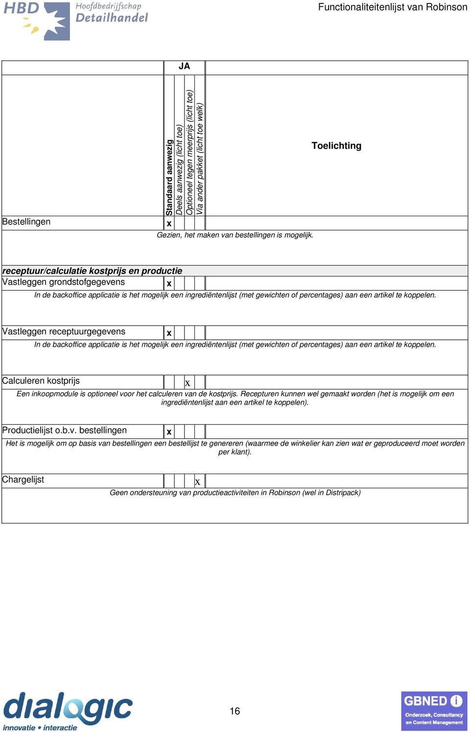 Vastleggen receptuurgegevens In de backoffice applicatie is het mogelijk een ingrediëntenlijst (met gewichten of percentages) aan een artikel te koppelen.