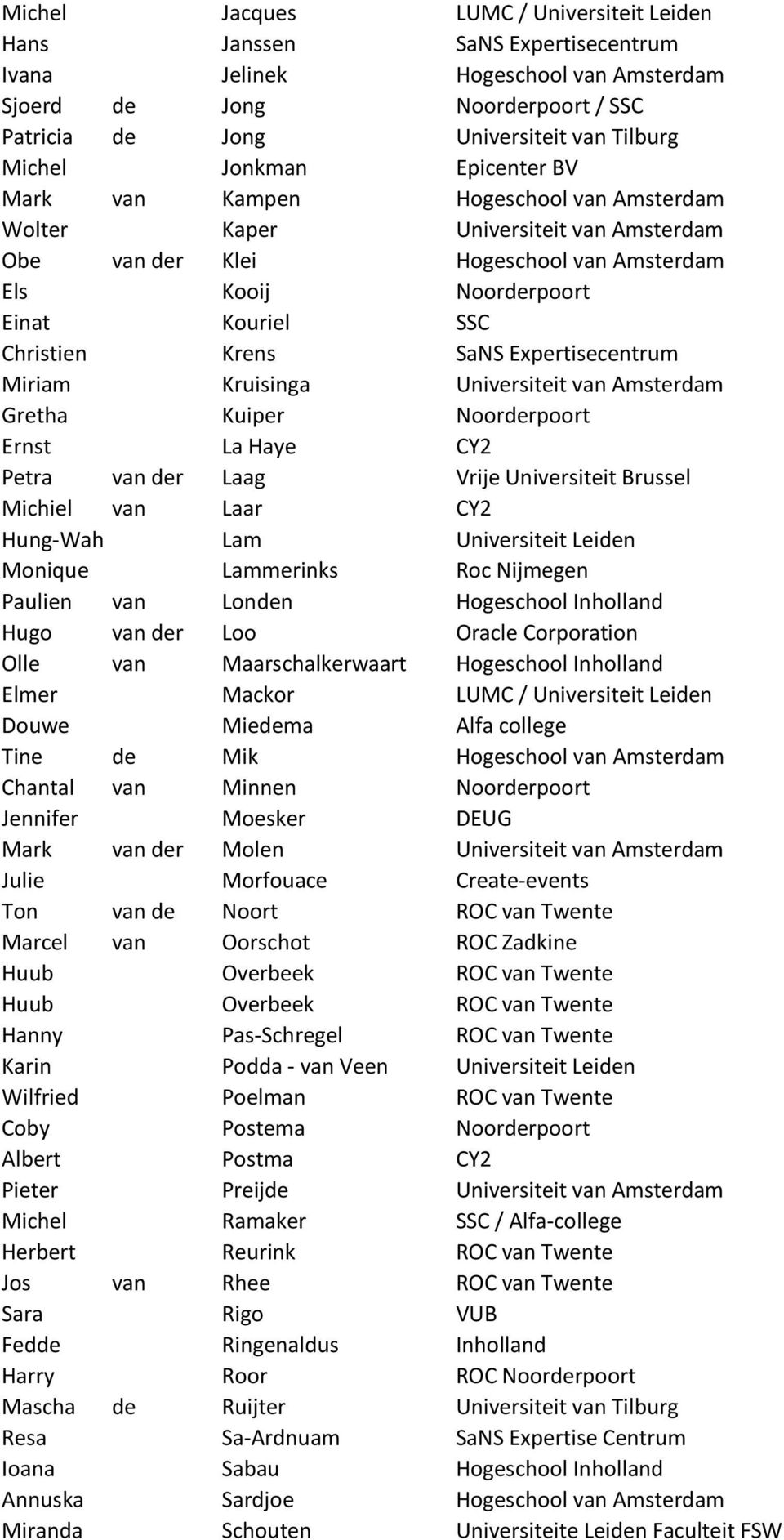 Krens SaNS Expertisecentrum Miriam Kruisinga Universiteit van Amsterdam Gretha Kuiper Noorderpoort Ernst La Haye CY2 Petra van der Laag Vrije Universiteit Brussel Michiel van Laar CY2 Hung-Wah Lam