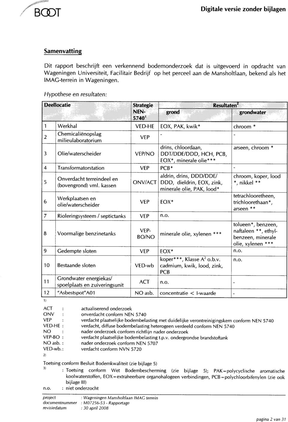 ) Werkhal Chemical iënoplag milieulaboratorium Olie/watercheider Tranformatortation Onverdacht terreindeel en (bovengrond) vml.