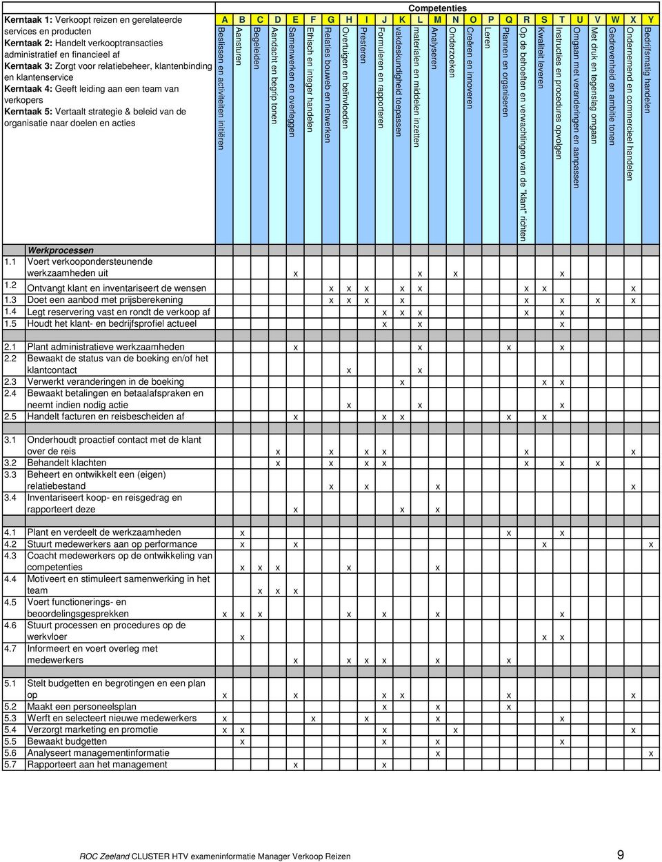 T U V W X Y Beslissen en activiteiten initiëren Aansturen Begeleiden Aandacht en begrip tonen Samenwerken en overleggen Ethisch en integer handelen Werkprocessen 1.