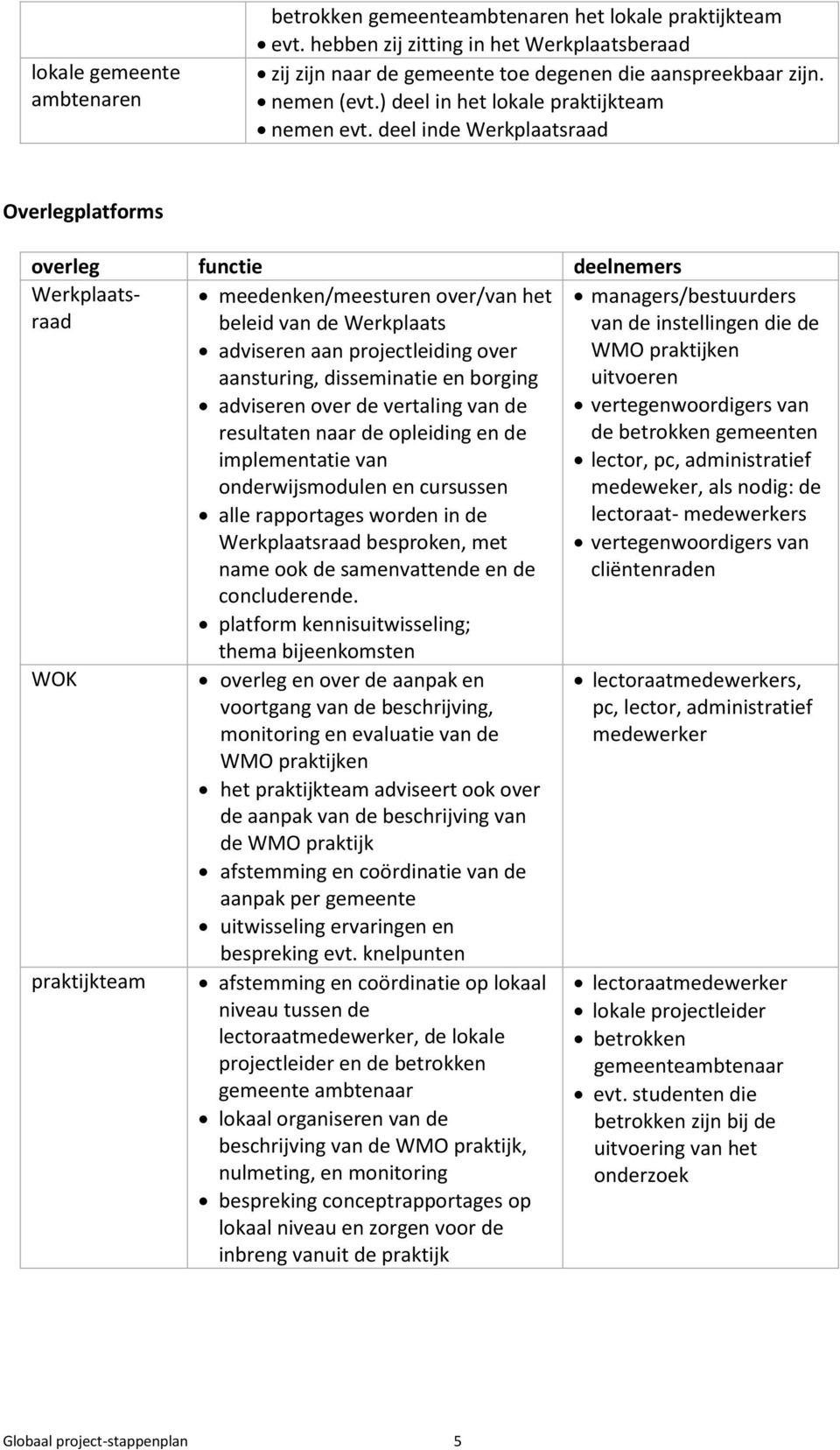 deel inde Werkplaatsraad Overlegplatforms overleg functie deelnemers Werkplaatsraad WOK meedenken/meesturen over/van het beleid van de Werkplaats adviseren aan projectleiding over aansturing,