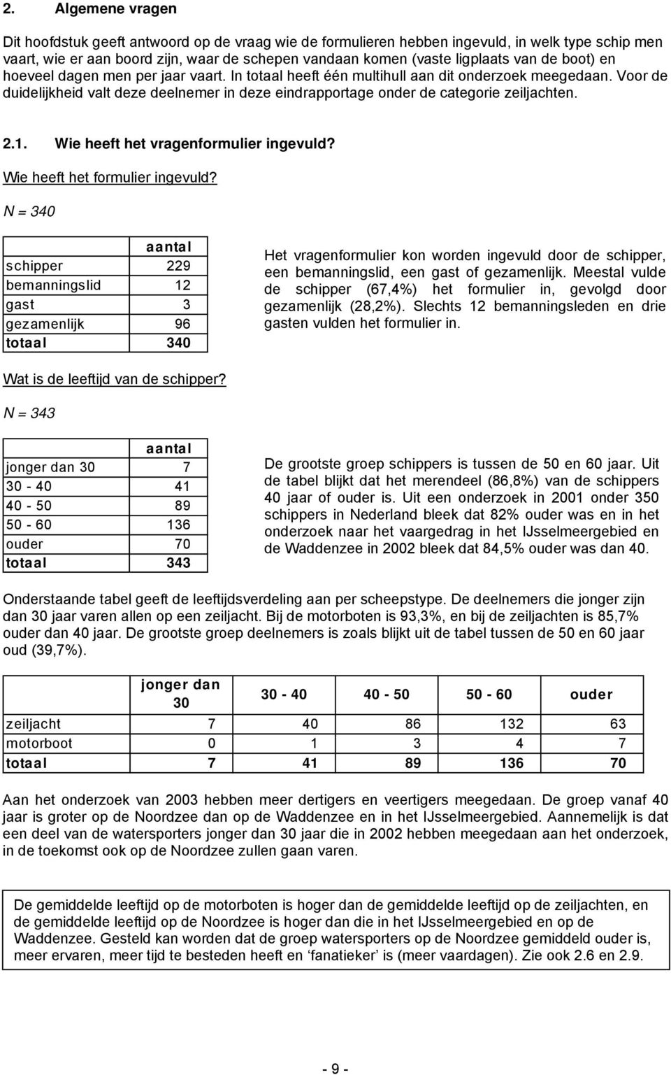 Voor de duidelijkheid valt deze deelnemer in deze eindrapportage onder de categorie zeiljachten. 2.1. Wie heeft het vragenformulier ingevuld? Wie heeft het formulier ingevuld?