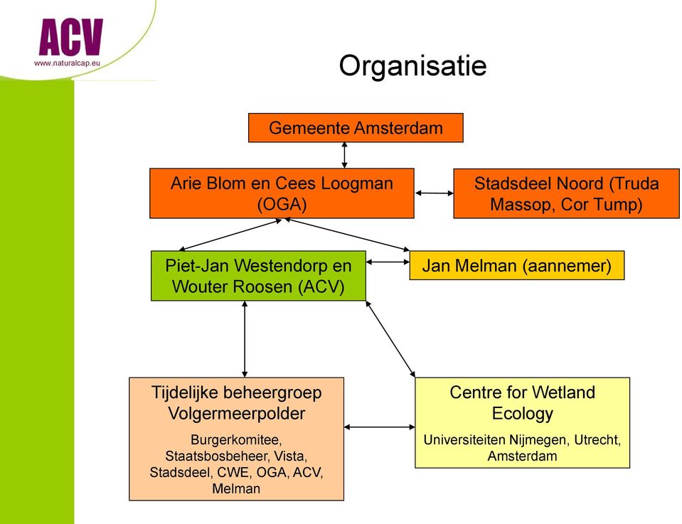 Tijdelijke beheergroep Volgermeerpolder Burgerkomitee, Staatsbosbeheer, Vista,