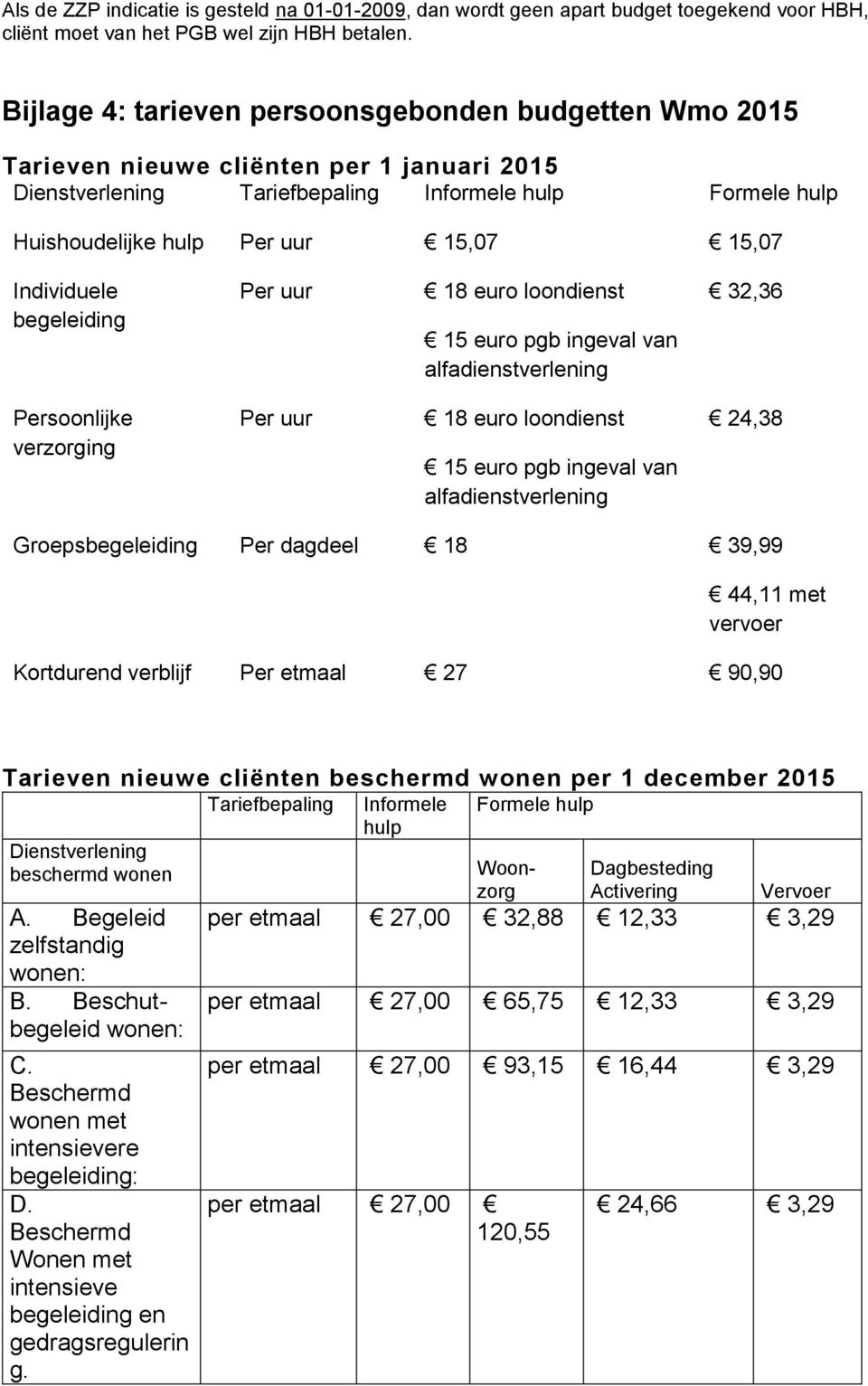 Individuele begeleiding Per uur 18 euro loondienst 15 euro pgb ingeval van alfadienstverlening 32,36 Persoonlijke verzorging Per uur 18 euro loondienst 15 euro pgb ingeval van alfadienstverlening