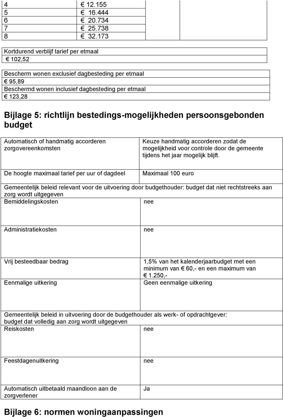 bestedings-mogelijkheden persoonsgebonden budget Automatisch of handmatig accorderen zorgovereenkomsten Keuze handmatig accorderen zodat de mogelijkheid voor controle door de gemeente tijdens het