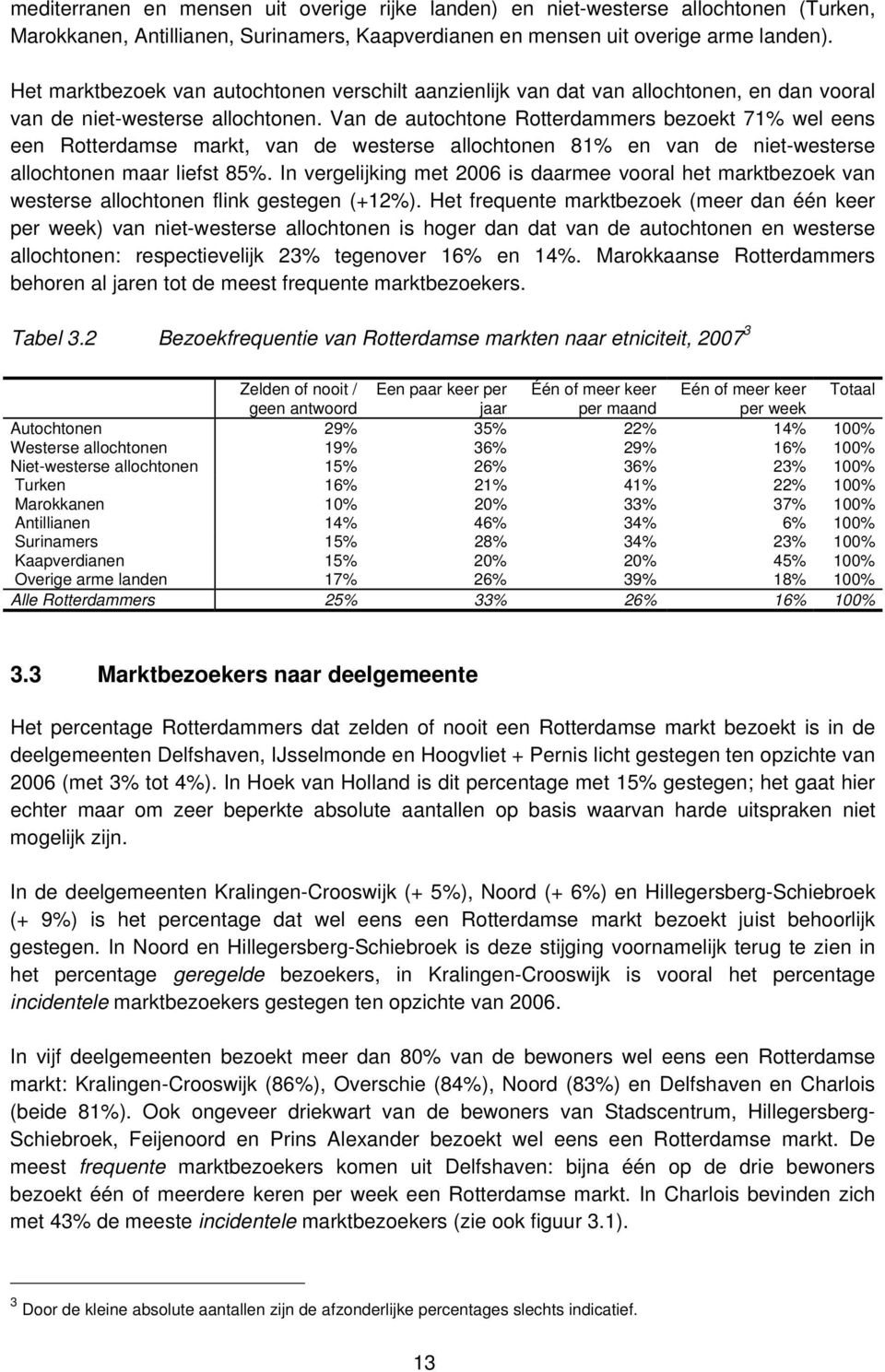 Van de autochtone Rotterdammers bezoekt 71% wel eens een Rotterdamse markt, van de westerse allochtonen 81% en van de niet-westerse allochtonen maar liefst 85%.