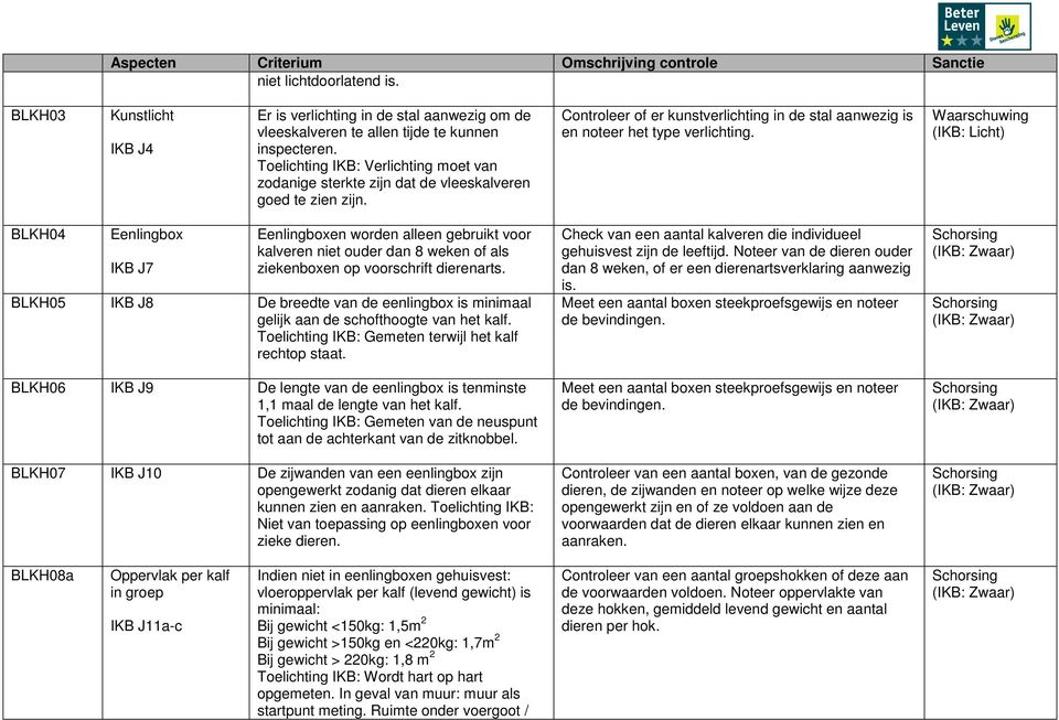 Waarschuwing (IKB: Licht) BLKH04 Eenlingbox IKB J7 Eenlingboxen worden alleen gebruikt voor kalveren niet ouder dan 8 weken of als ziekenboxen op voorschrift dierenarts.