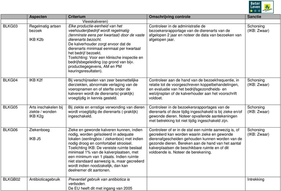 Toelichting: Voor een klinische inspectie en bedrijfsbegeleiding (op grond van bijv. productiegegevens, AM en PM keuringsresultaten).