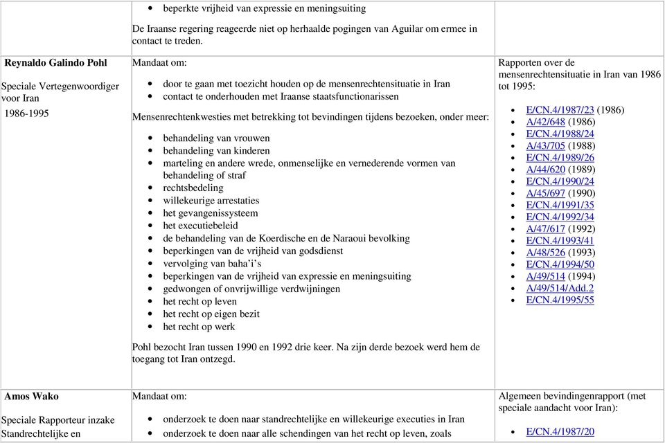 door te gaan met toezicht houden op de mensenrechtensituatie in Iran contact te onderhouden met Iraanse staatsfunctionarissen Mensenrechtenkwesties met betrekking tot bevindingen tijdens bezoeken,