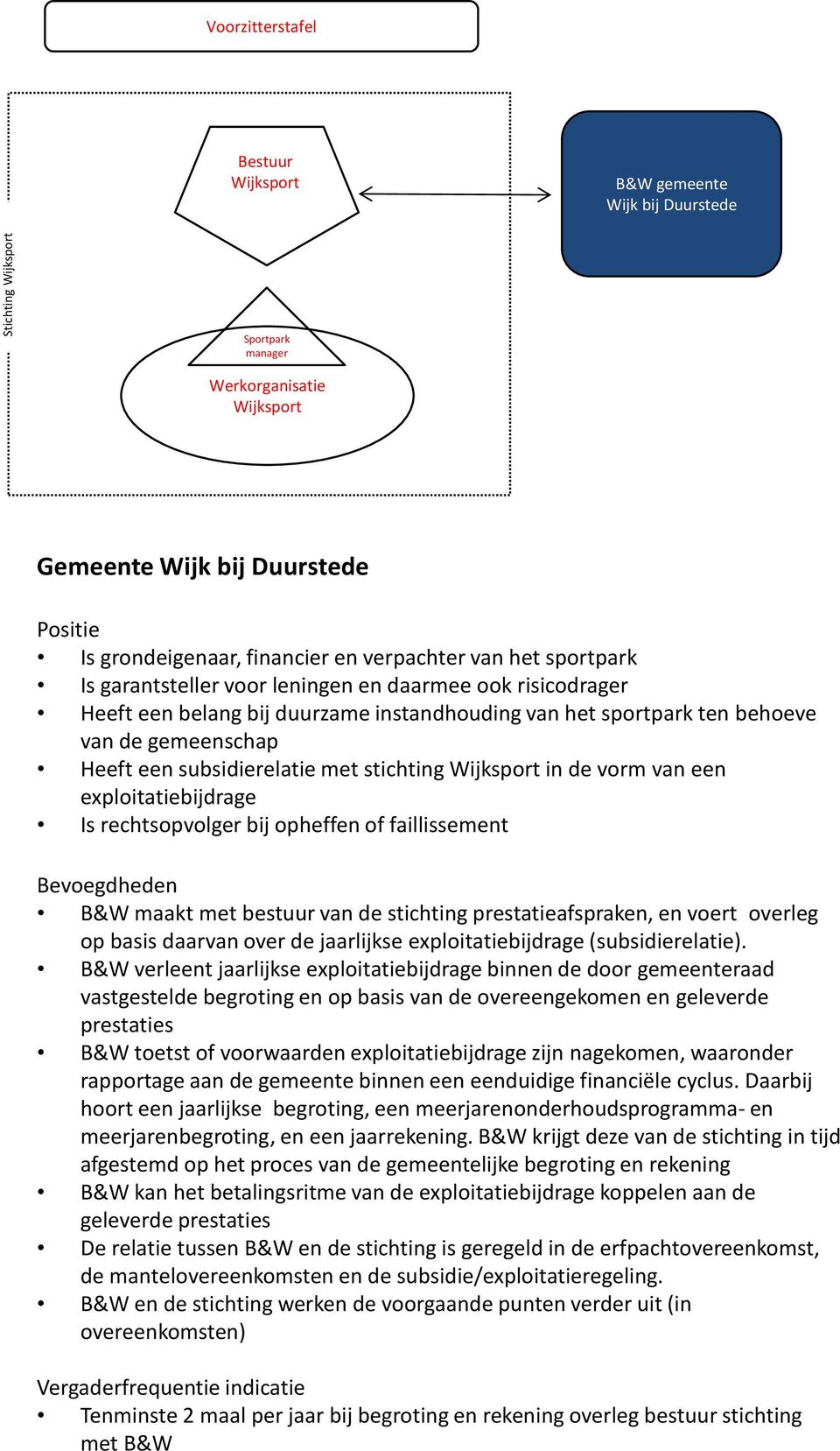 stichting in de vorm van een exploitatiebijdrage Is rechtsopvolger bij opheffen of faillissement B&W maakt met bestuur van de stichting prestatieafspraken, en voert overleg op basis daarvan over de